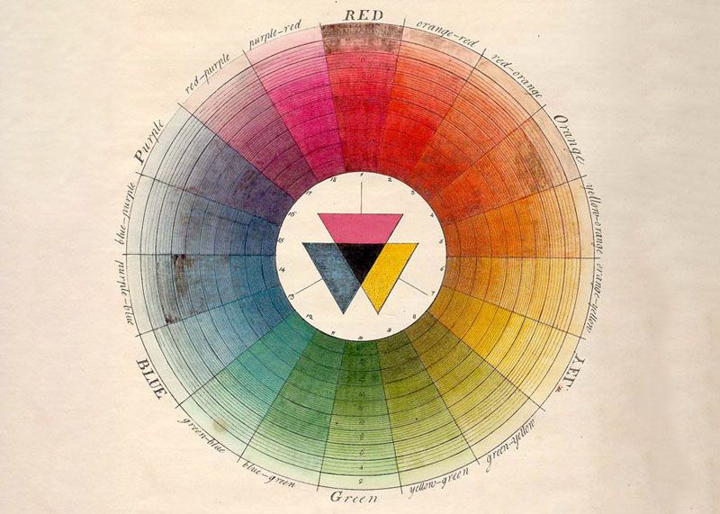The natural system of colors color wheel